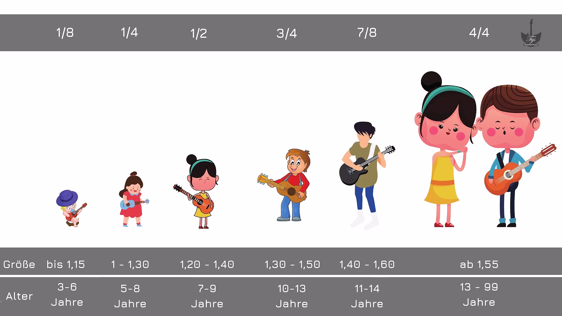 Größentabelle für Gitarren